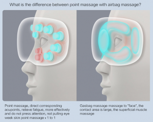 Eye Care Massager for Migraines Therapy with Heat